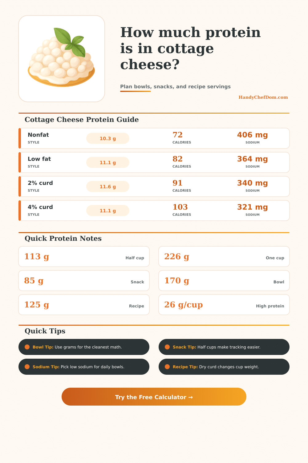 Cottage Cheese Protein Calculator