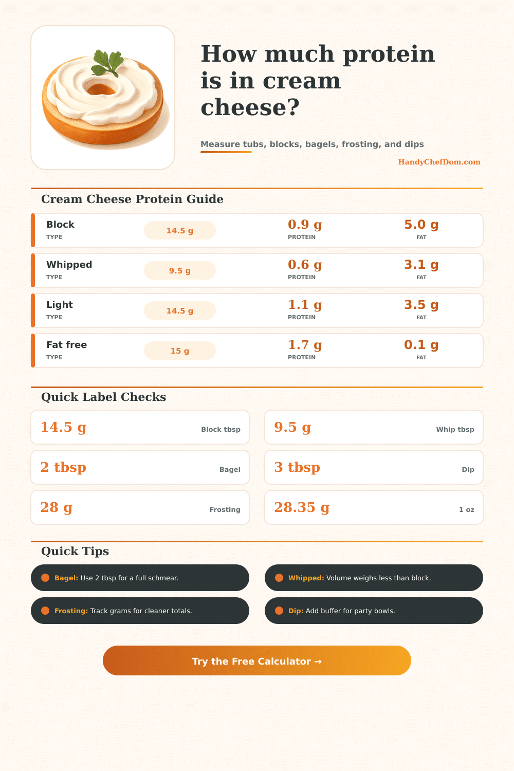 Cream Cheese Protein Calculator