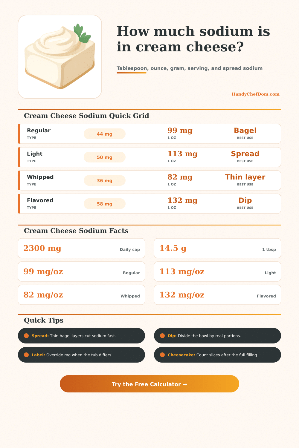 Cream Cheese Sodium Calculator