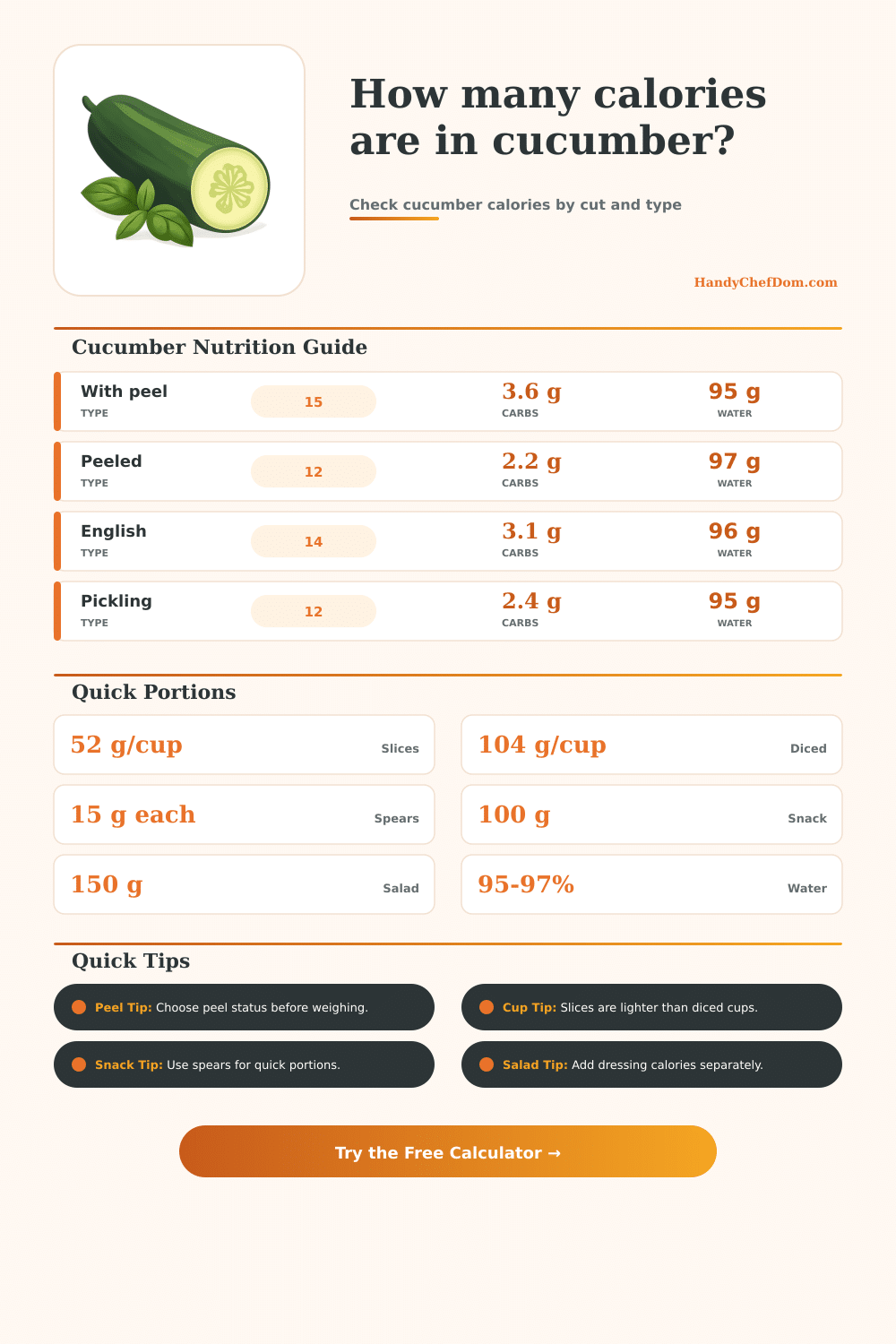 Cucumber Calorie Calculator