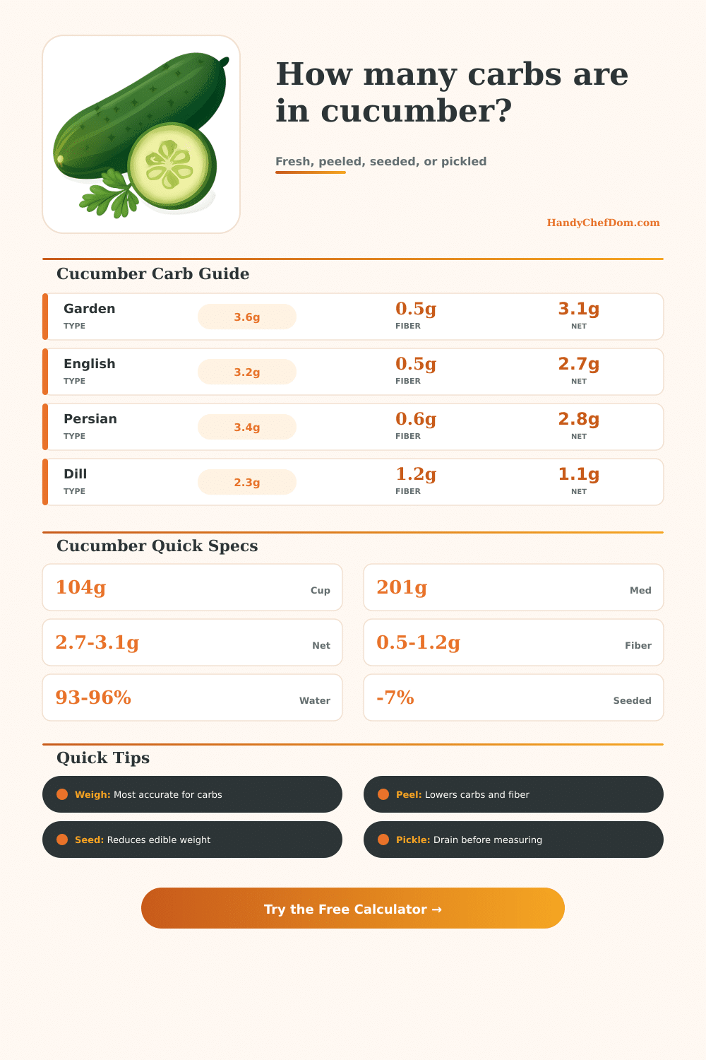 Cucumber Carb Calculator for Fresh or Pickled Cucumbers