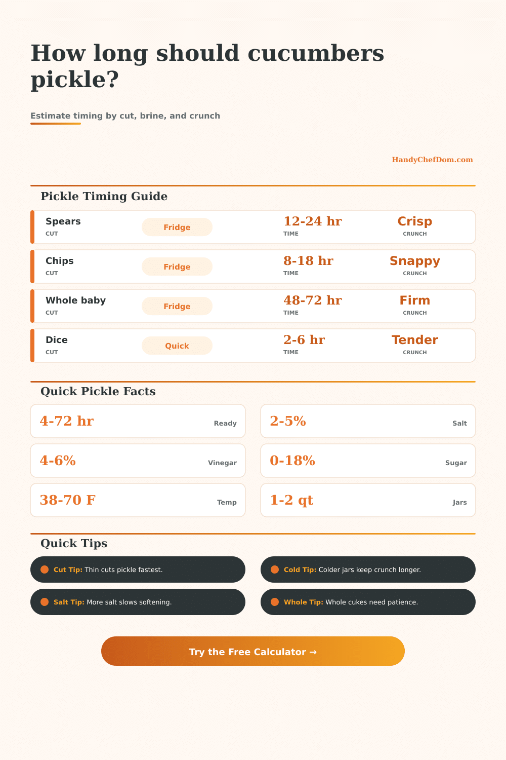 Cucumber Pickling Time Calculator