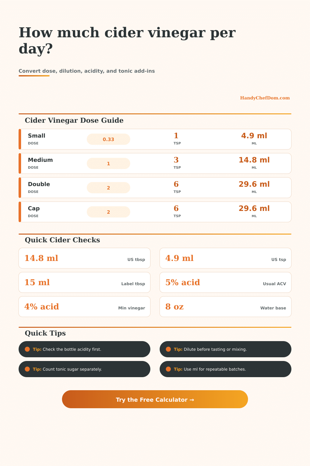 Daily Cider Vinegar Calculator