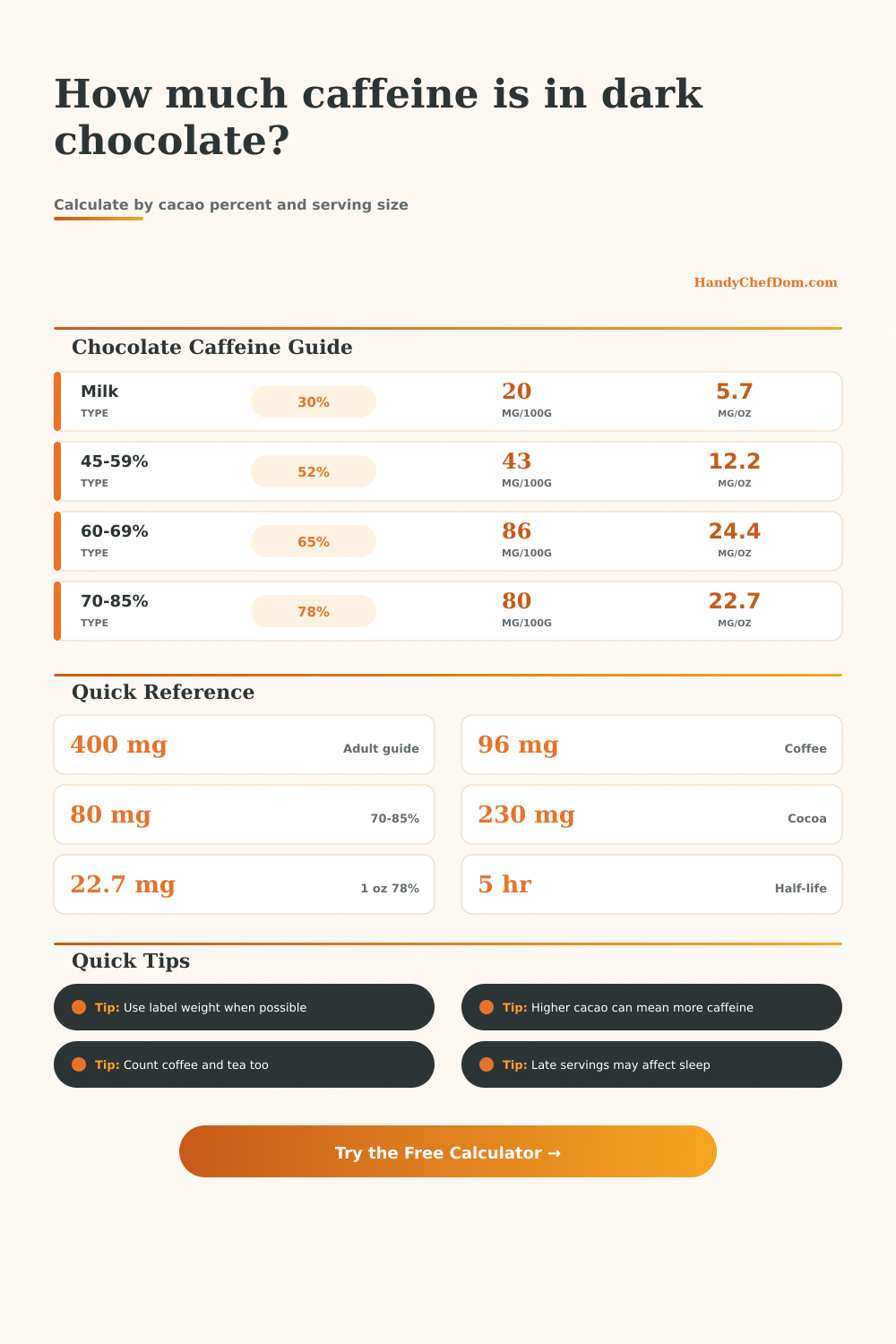 Dark Chocolate Caffeine Calculator