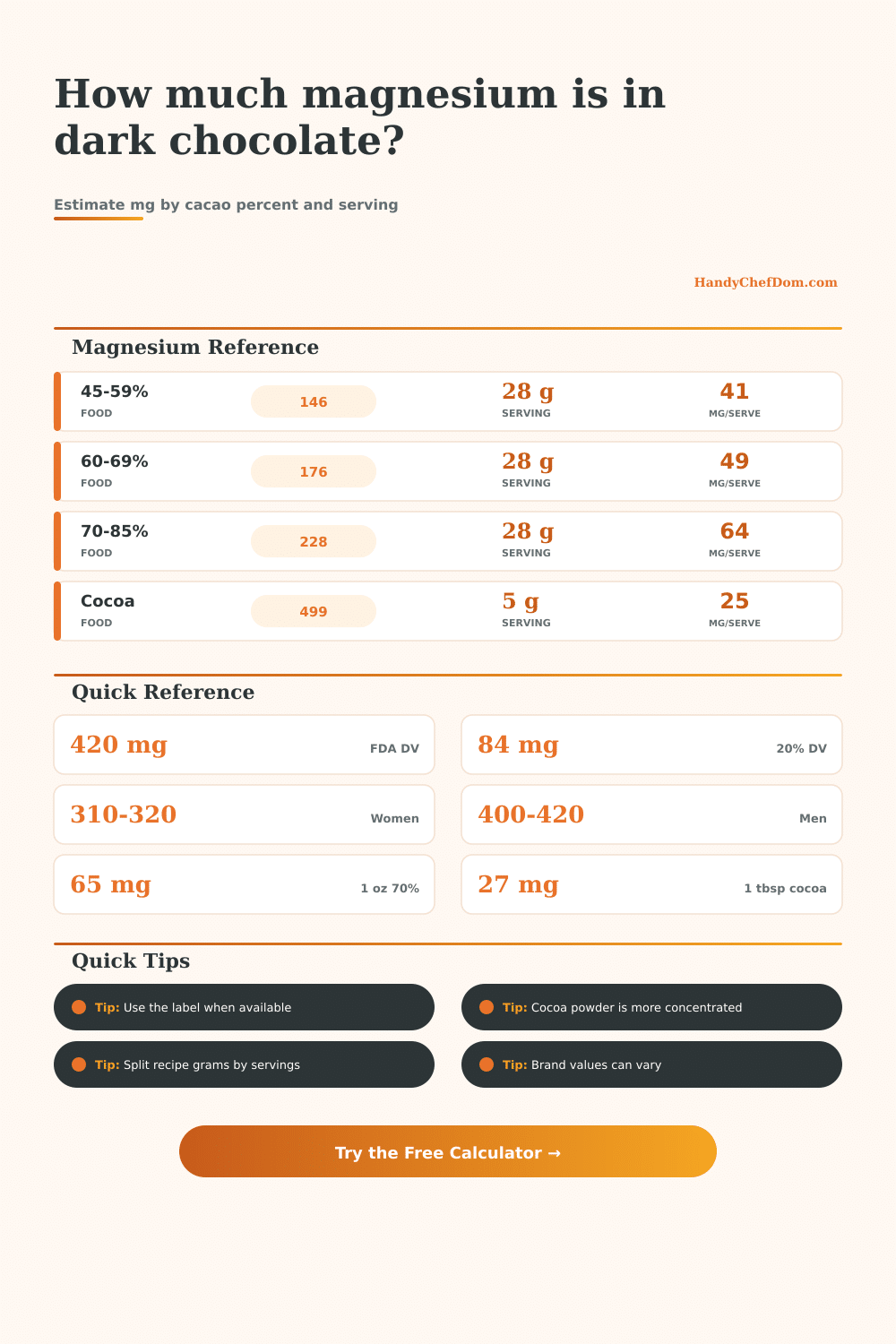 Dark Chocolate Magnesium Calculator