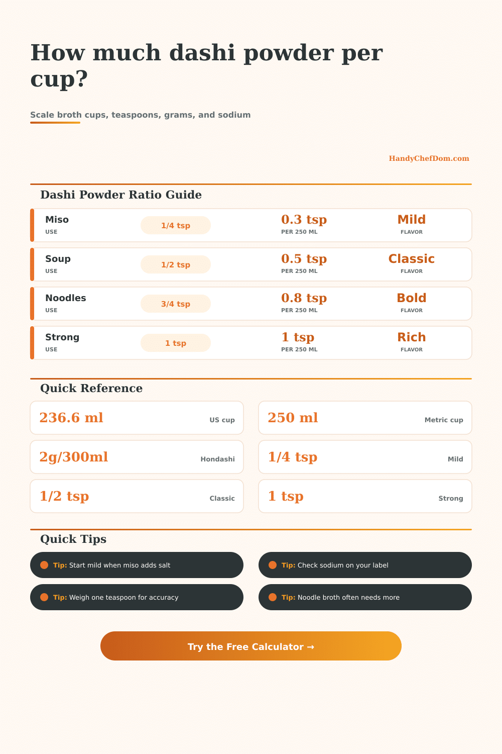 Dashi Powder Per Cup Calculator