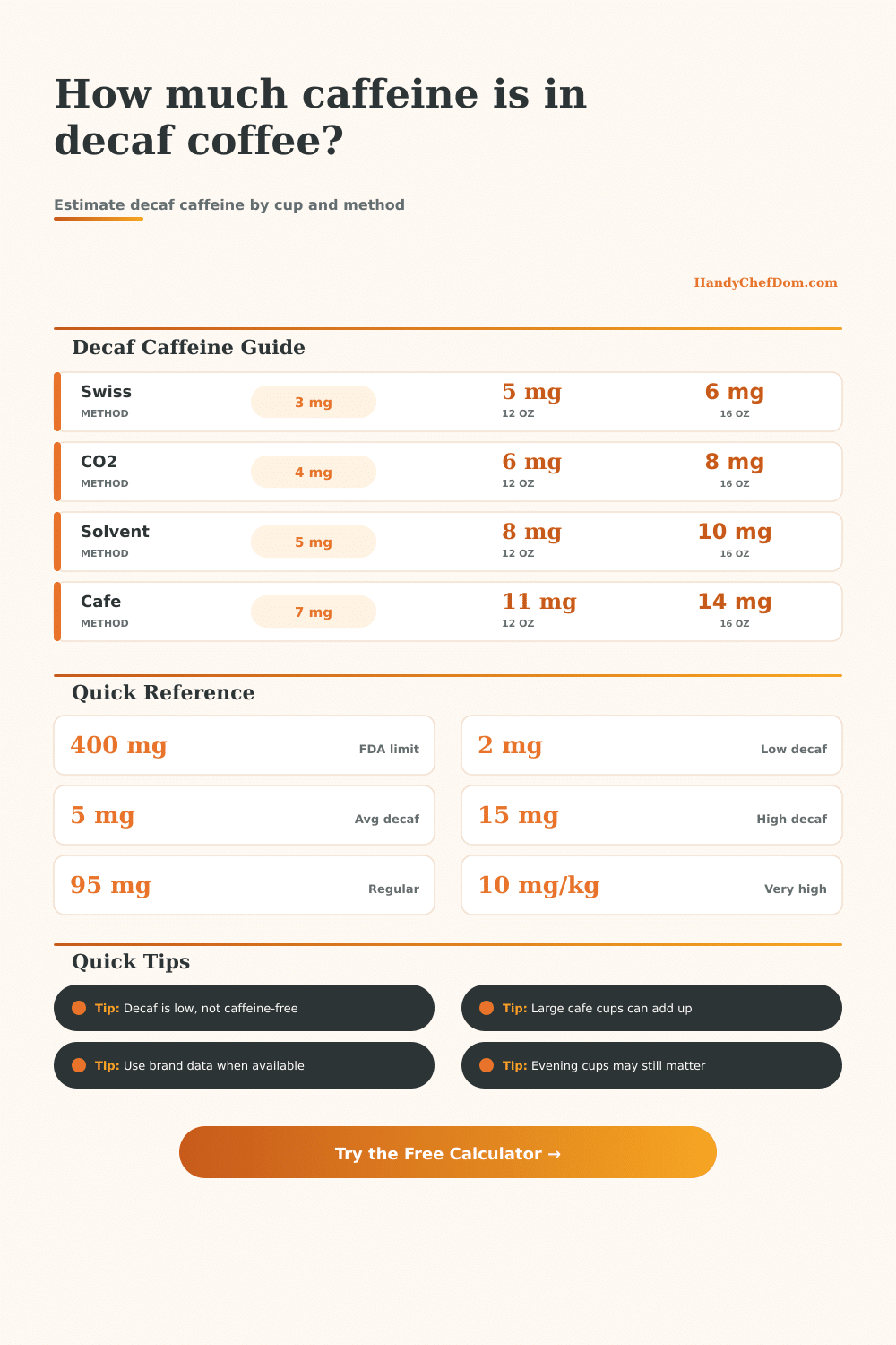 Decaf Coffee Caffeine Calculator