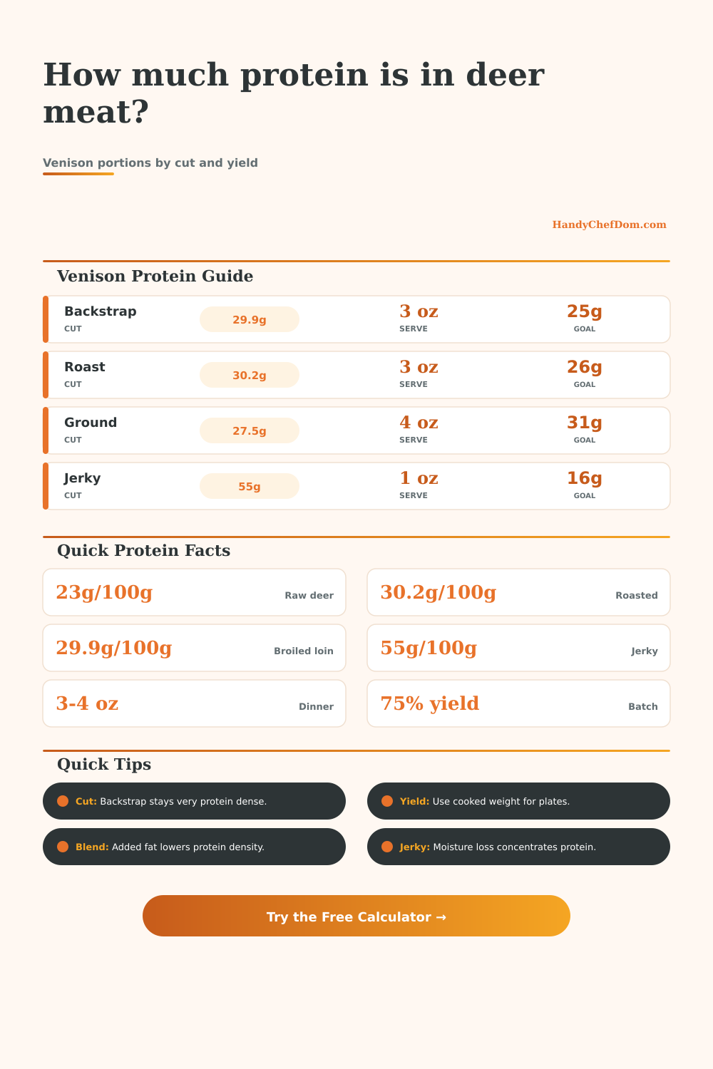 Deer Meat Protein Calculator