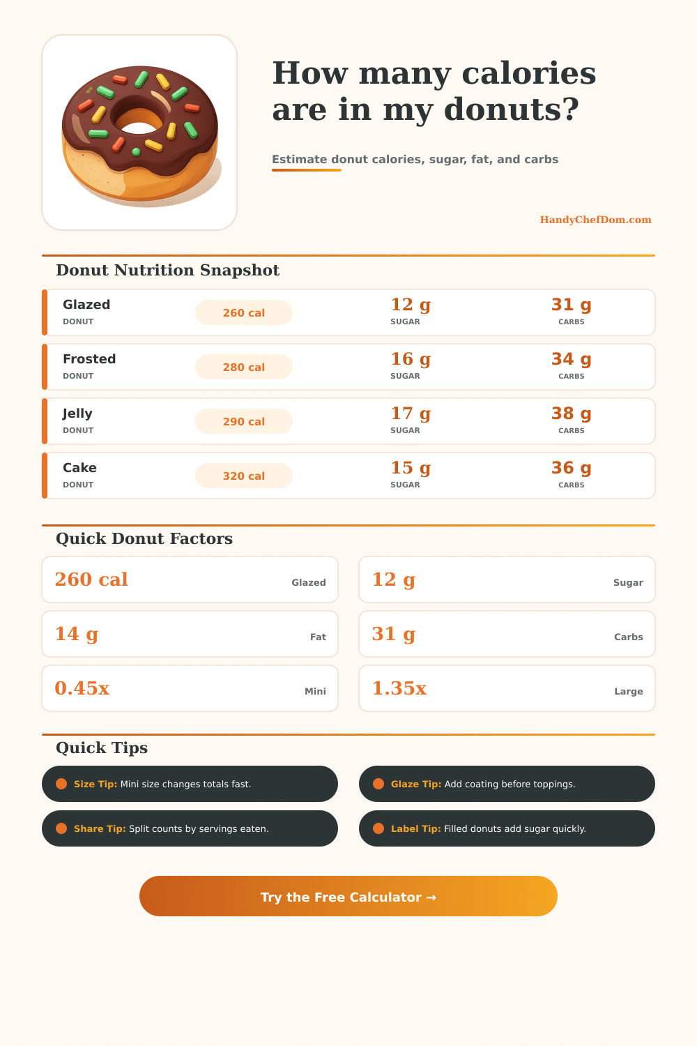 Donut Calorie Calculator