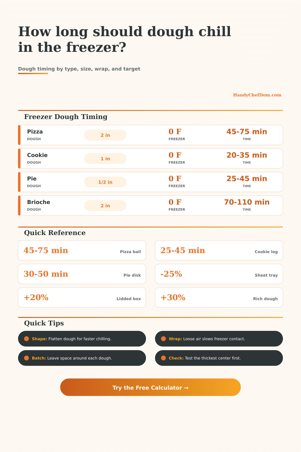 Dough in Freezer Chilling Time Calculator