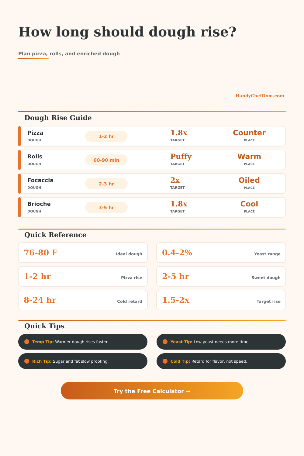 Dough Rising Time Calculator
