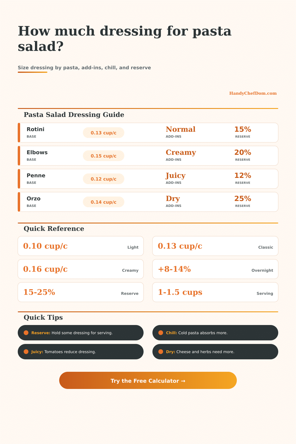 Dressing per Pasta Salad Calculator