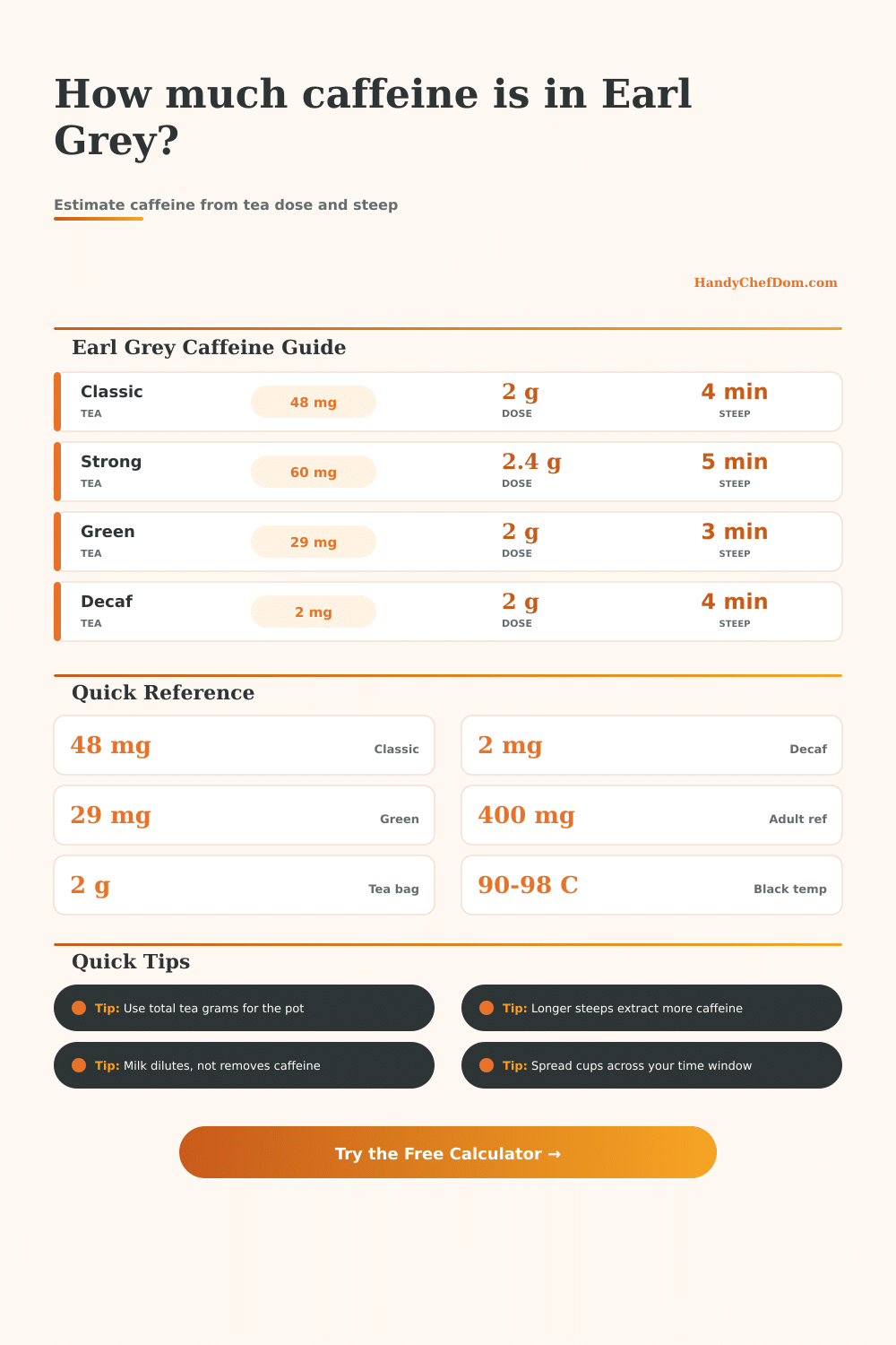 Earl Grey Caffeine Calculator