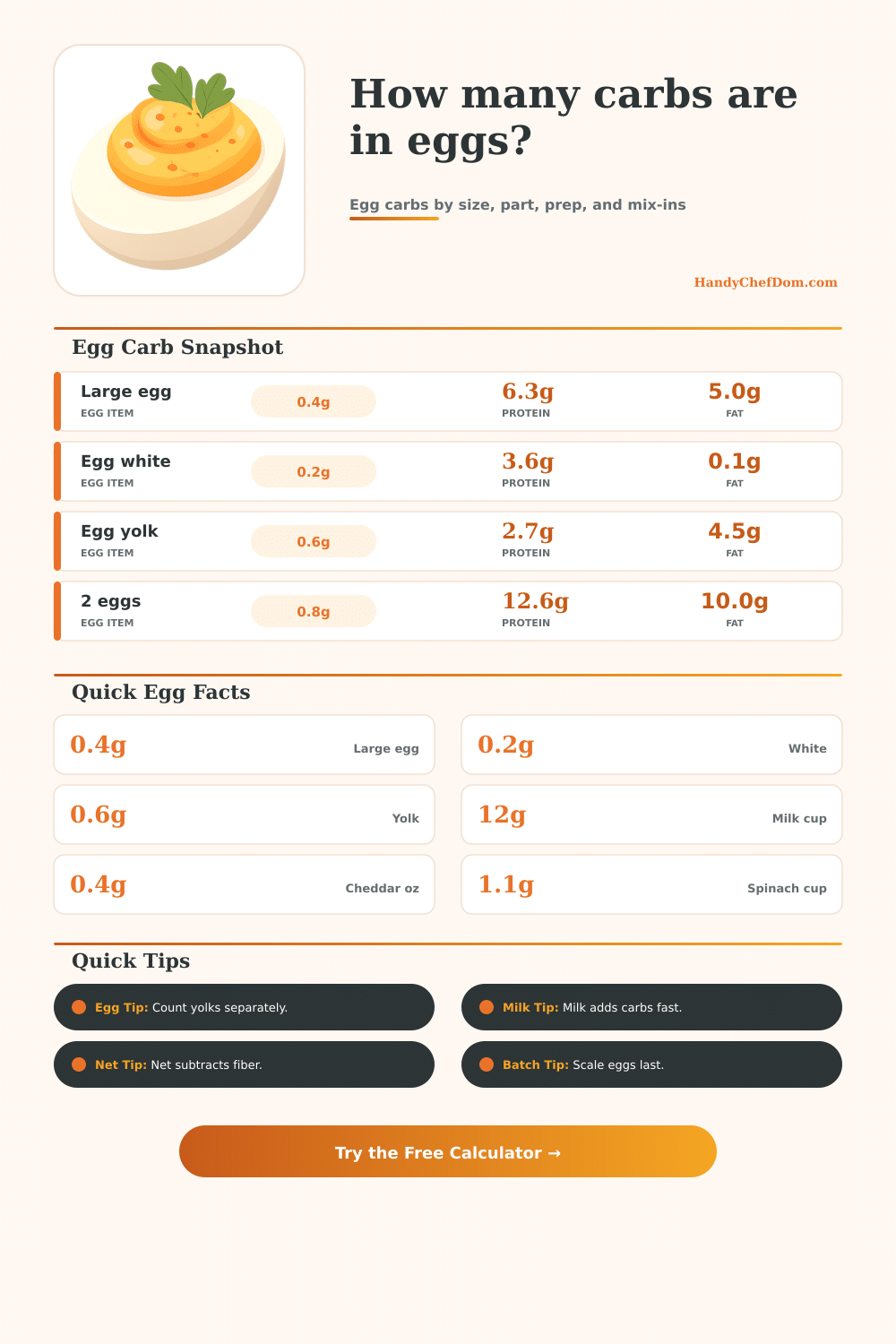 Egg Carb Calculator