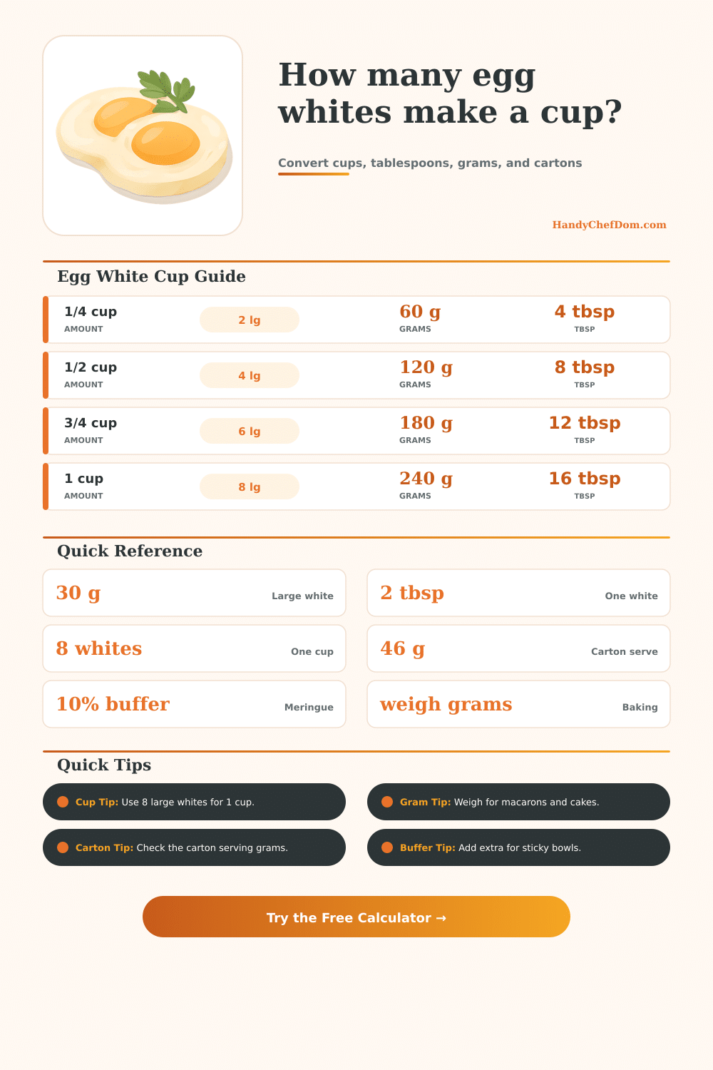 Egg Whites Per Cup Calculator
