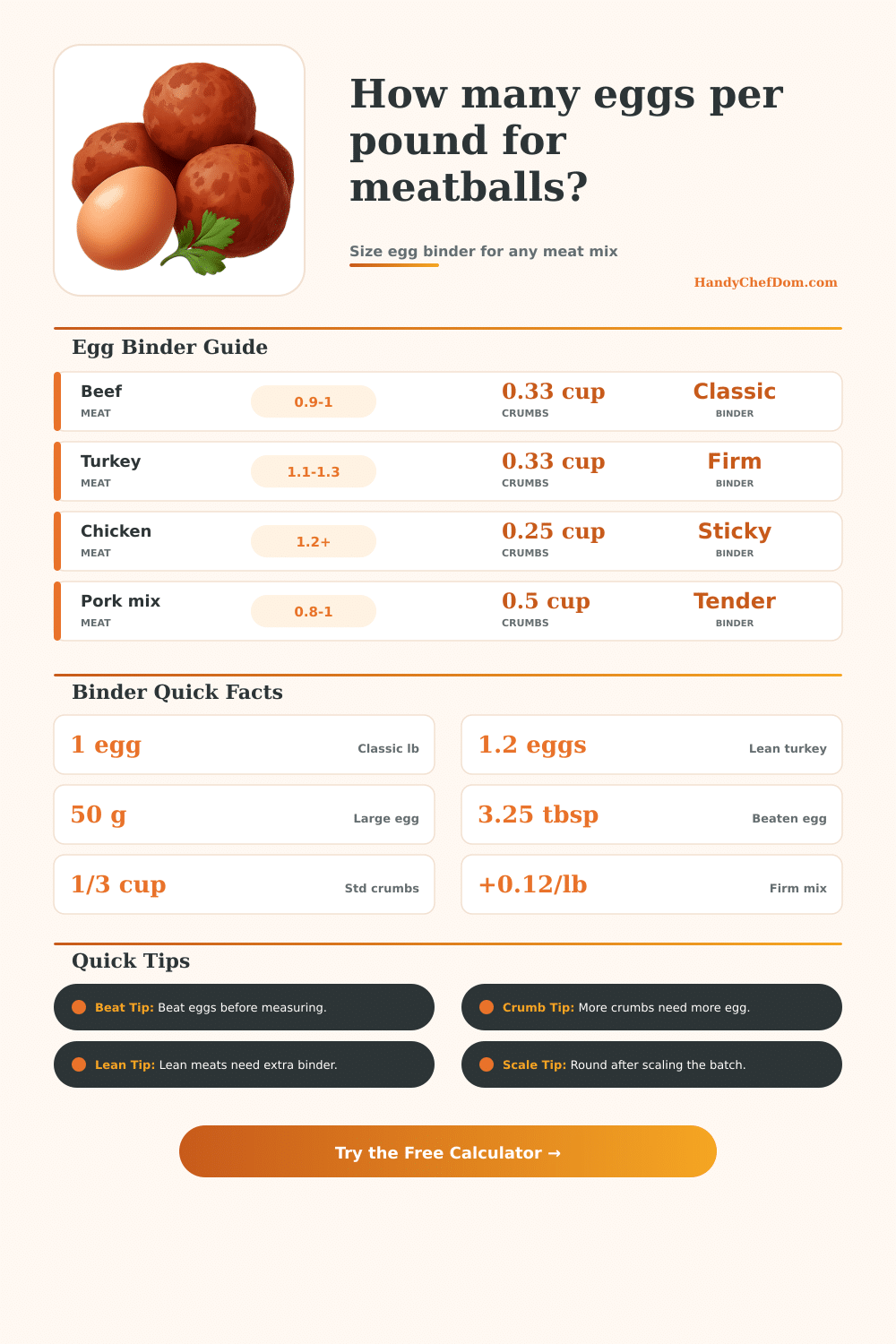 Eggs Per Pound for Meatballs Calculator