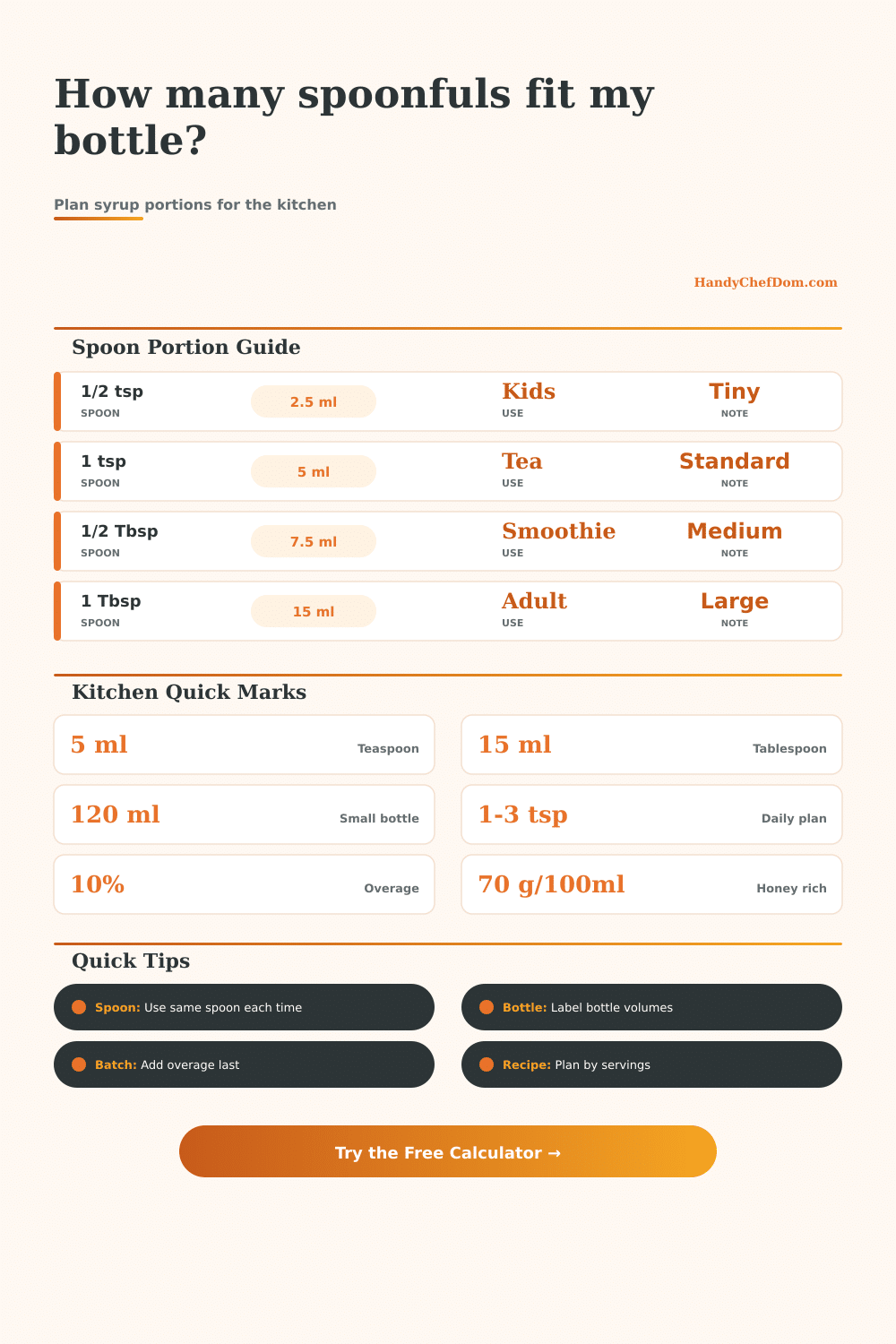 Elderberry Syrup per Day Calculator