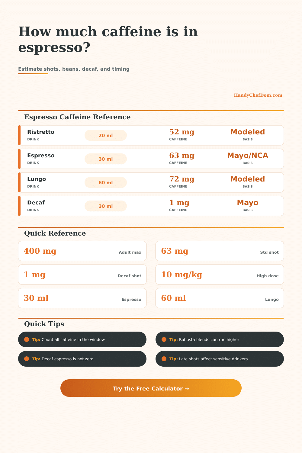 Espresso Caffeine Calculator
