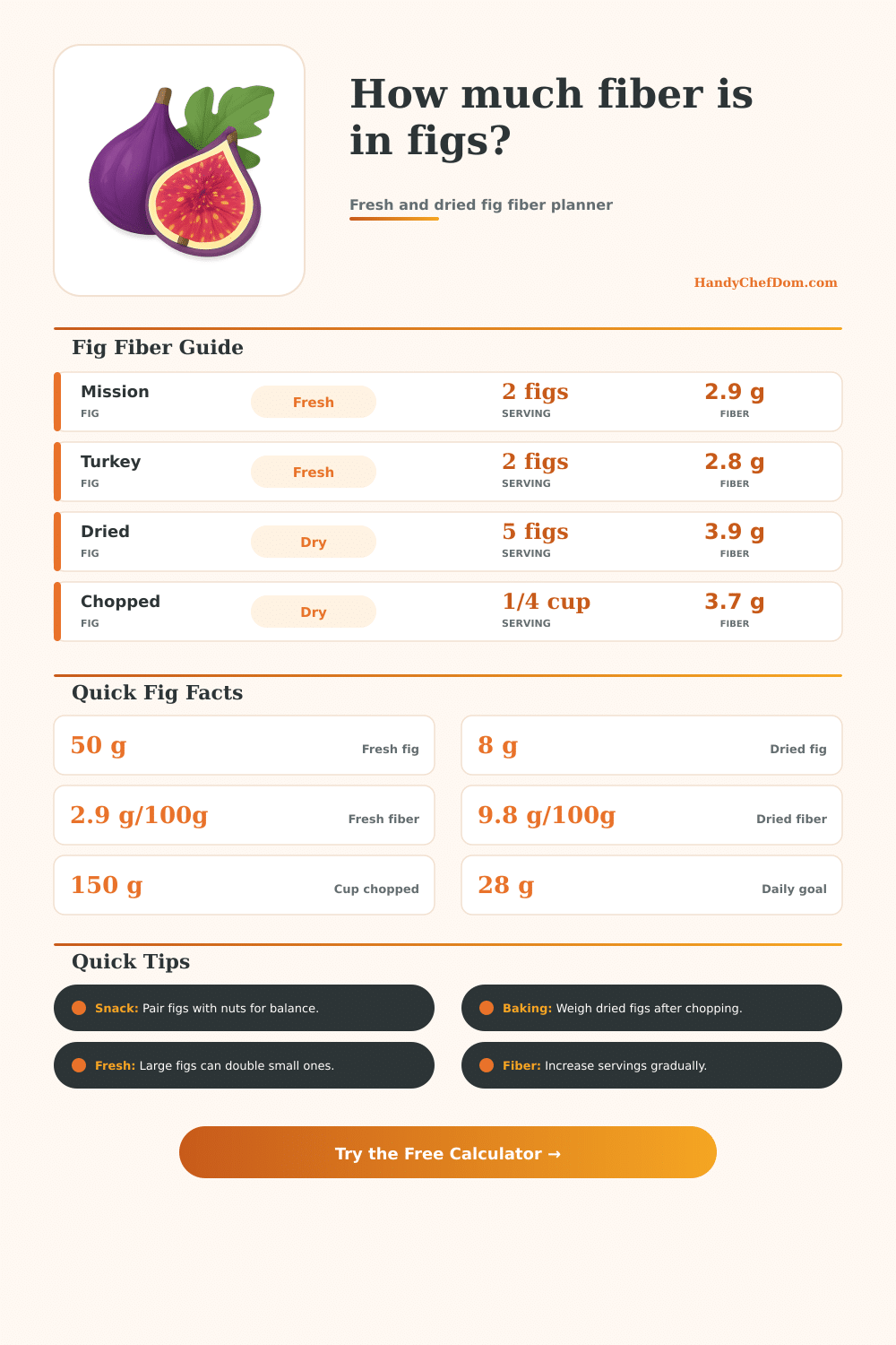 Figs Fiber Calculator