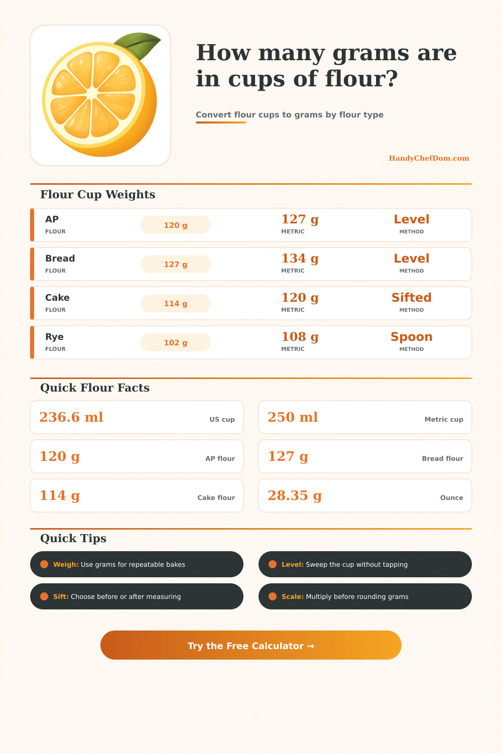 Flour Cups to Grams Converter