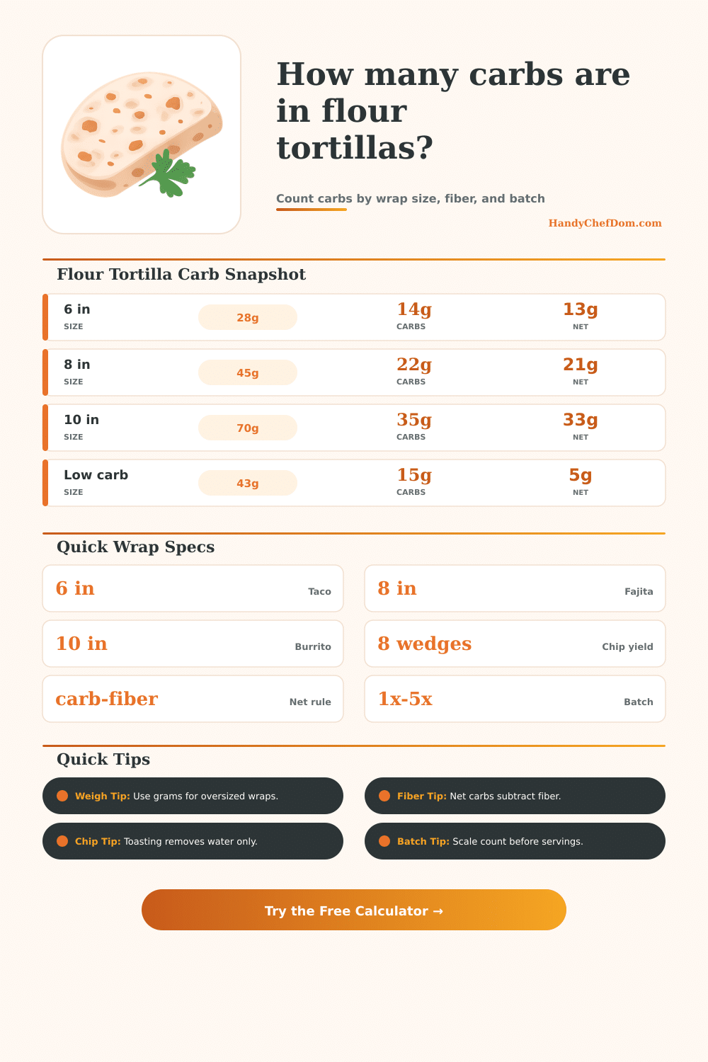 Flour Tortilla Carb Calculator