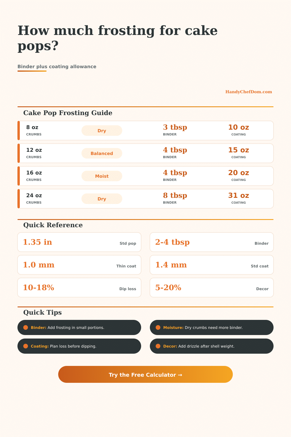 Frosting per Cake Pops Calculator