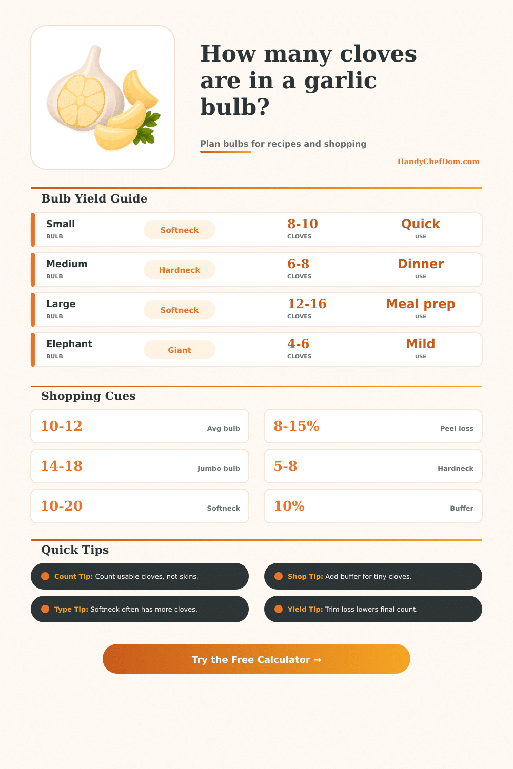 Garlic Cloves Per Bulb Calculator