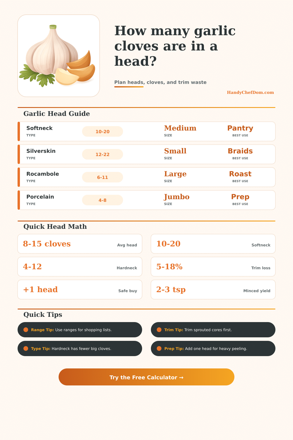 Garlic Cloves Per Head Calculator