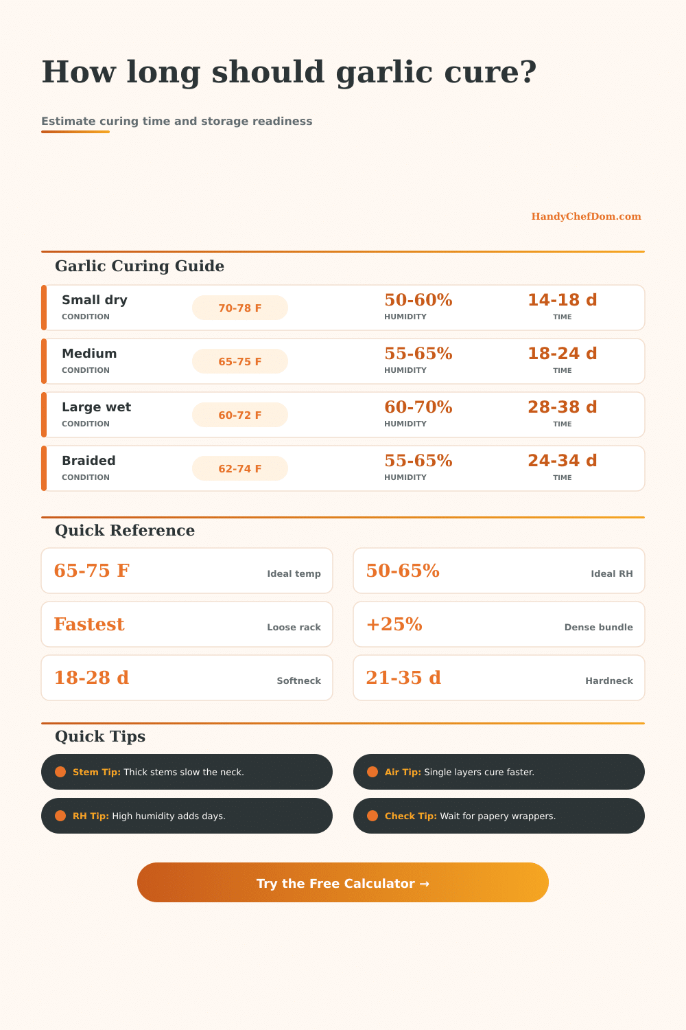 Garlic Curing Time Calculator
