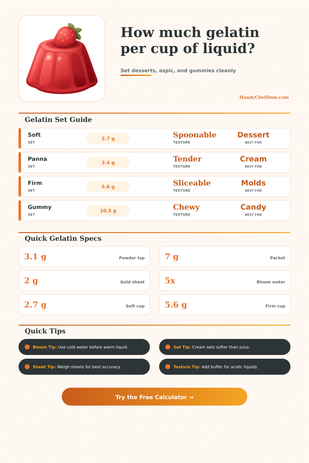Gelatin Per Cup of Liquid Calculator