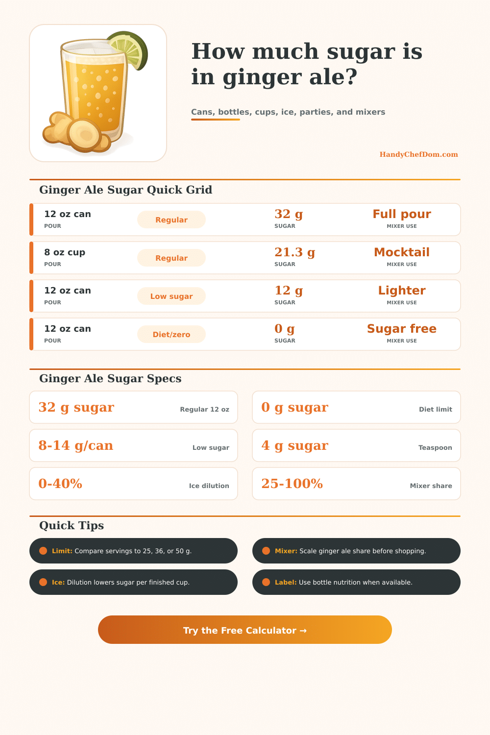 Ginger Ale Sugar Calculator: Cans, Bottles, Cups & Mixers