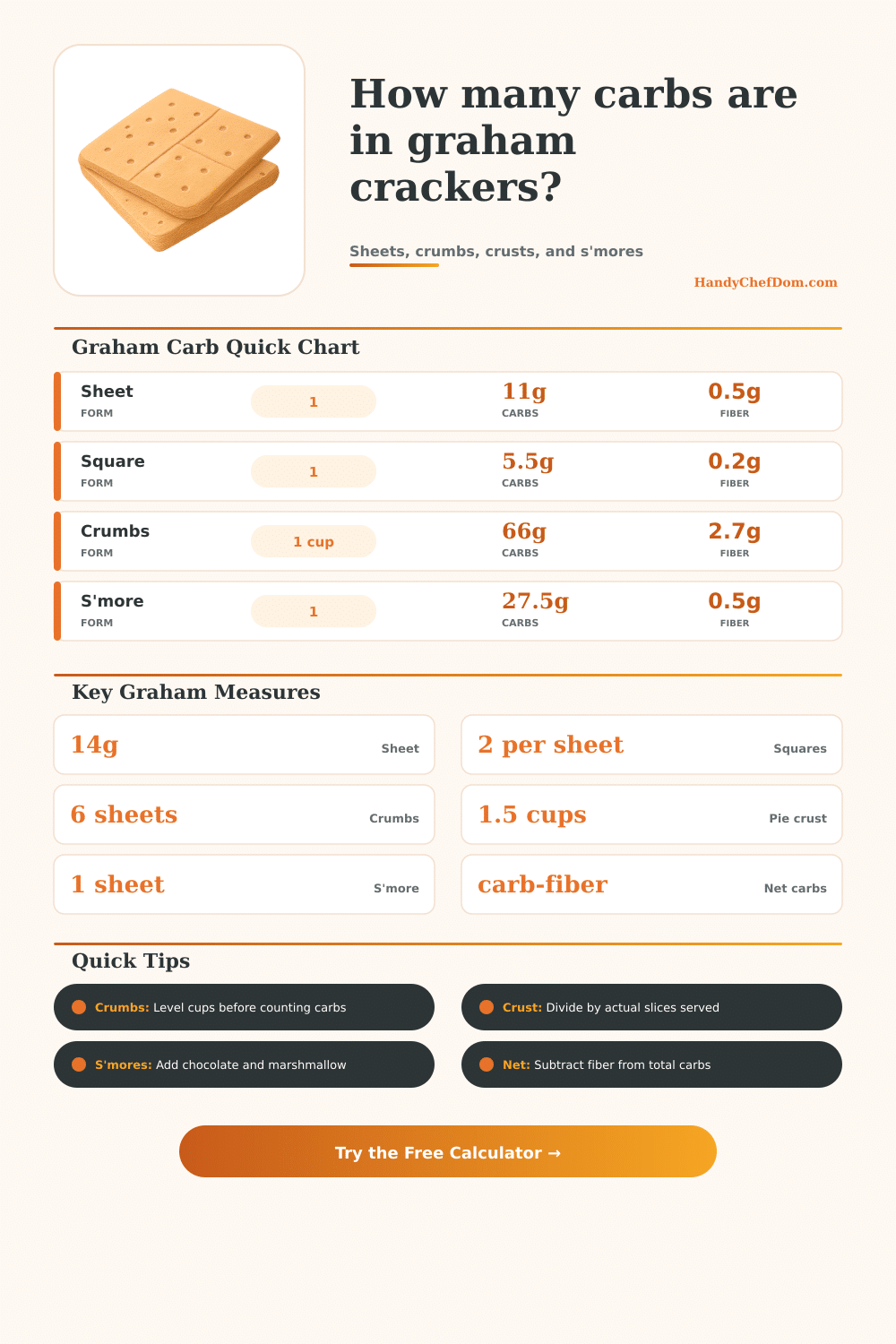 Graham Cracker Carb Calculator