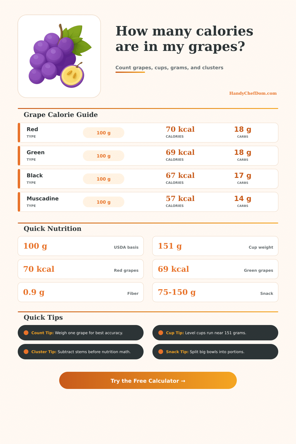 Grape Calorie Calculator