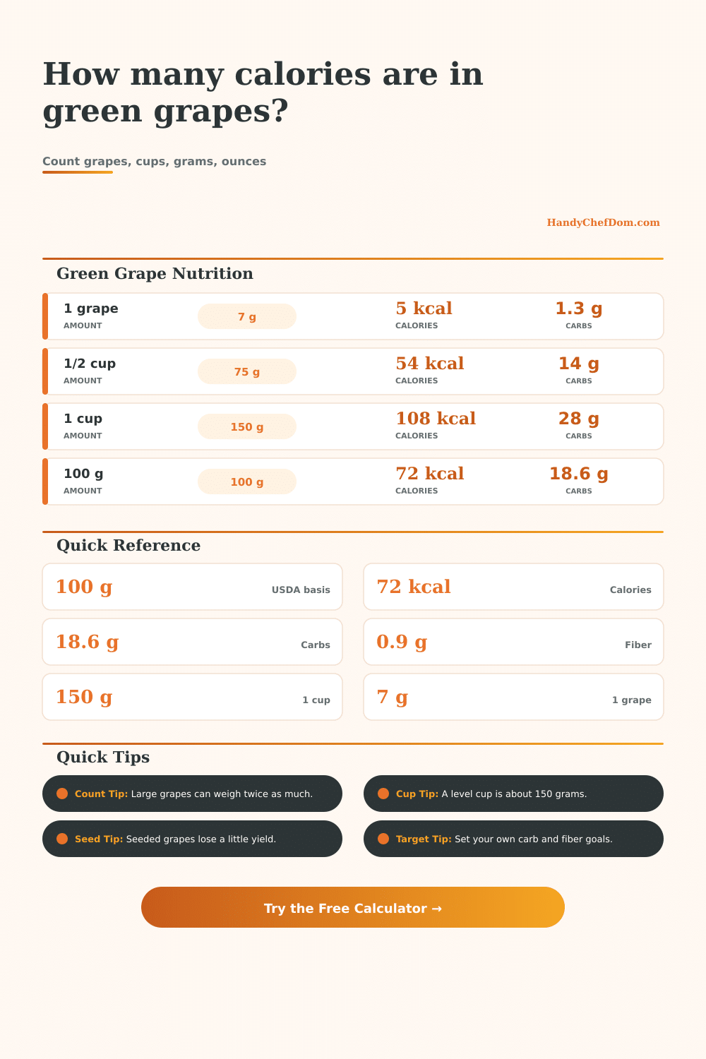 Green Grapes Calorie Calculator