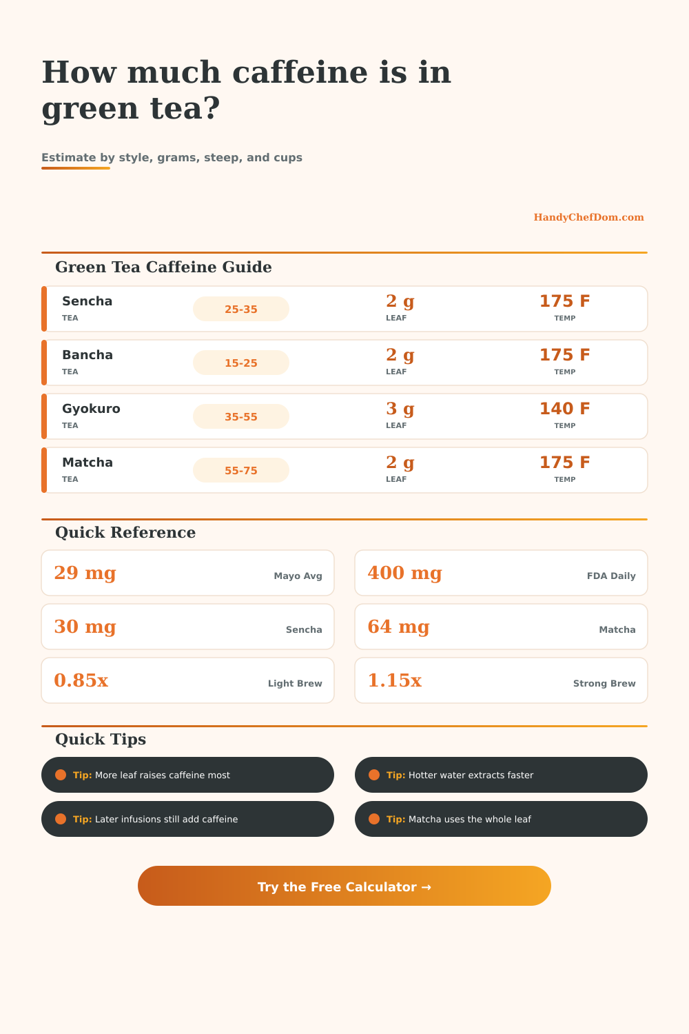 Green Tea Caffeine Calculator