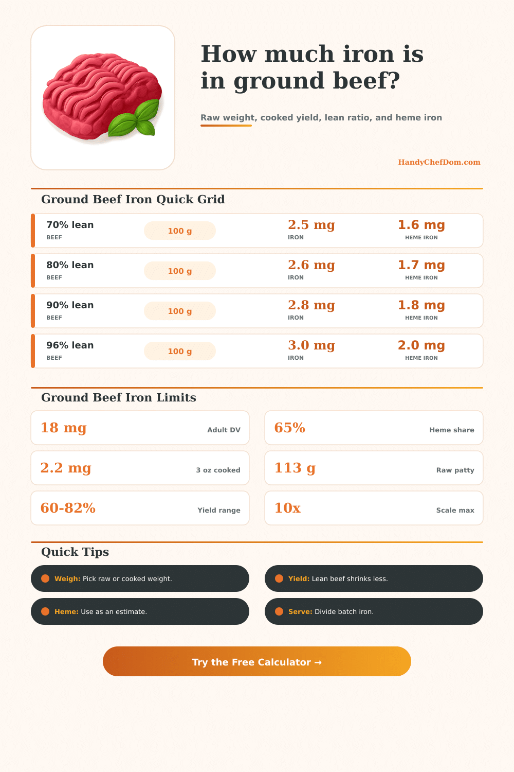 Ground Beef Iron Calculator