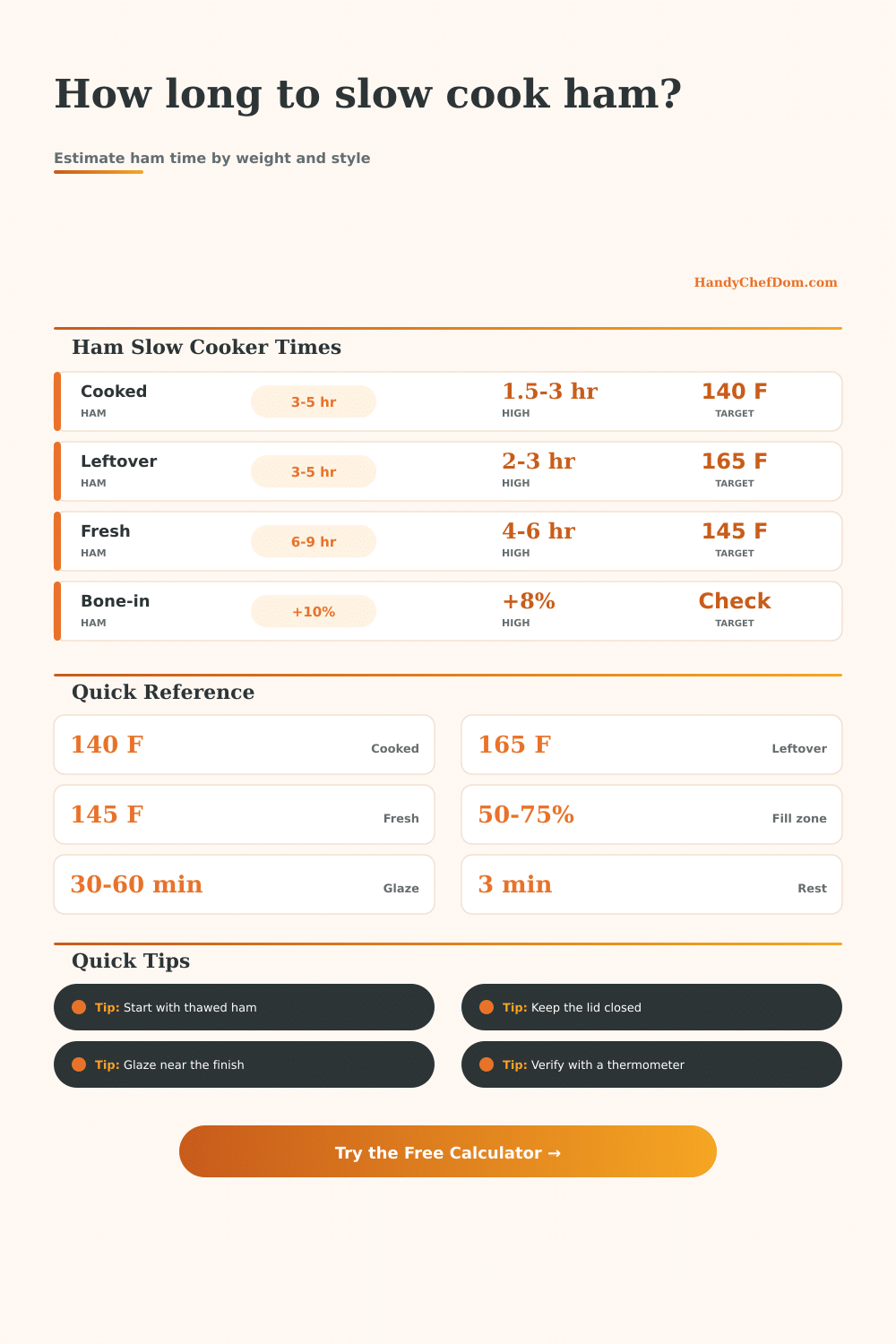 Ham Slow Cooker Time Calculator