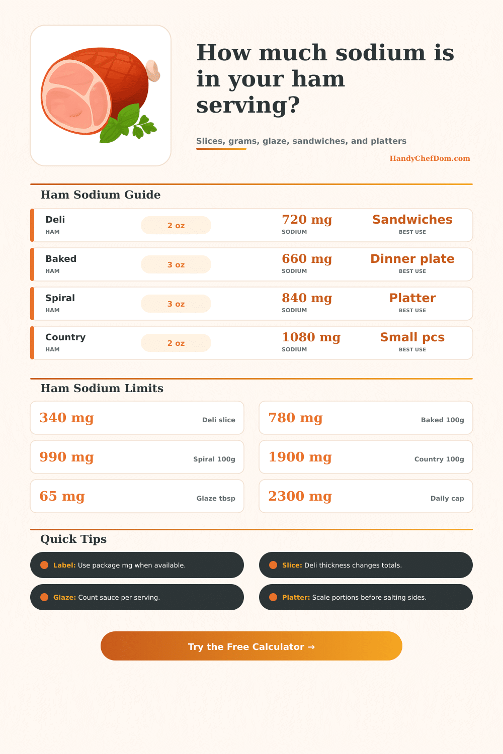 Ham Sodium Calculator
