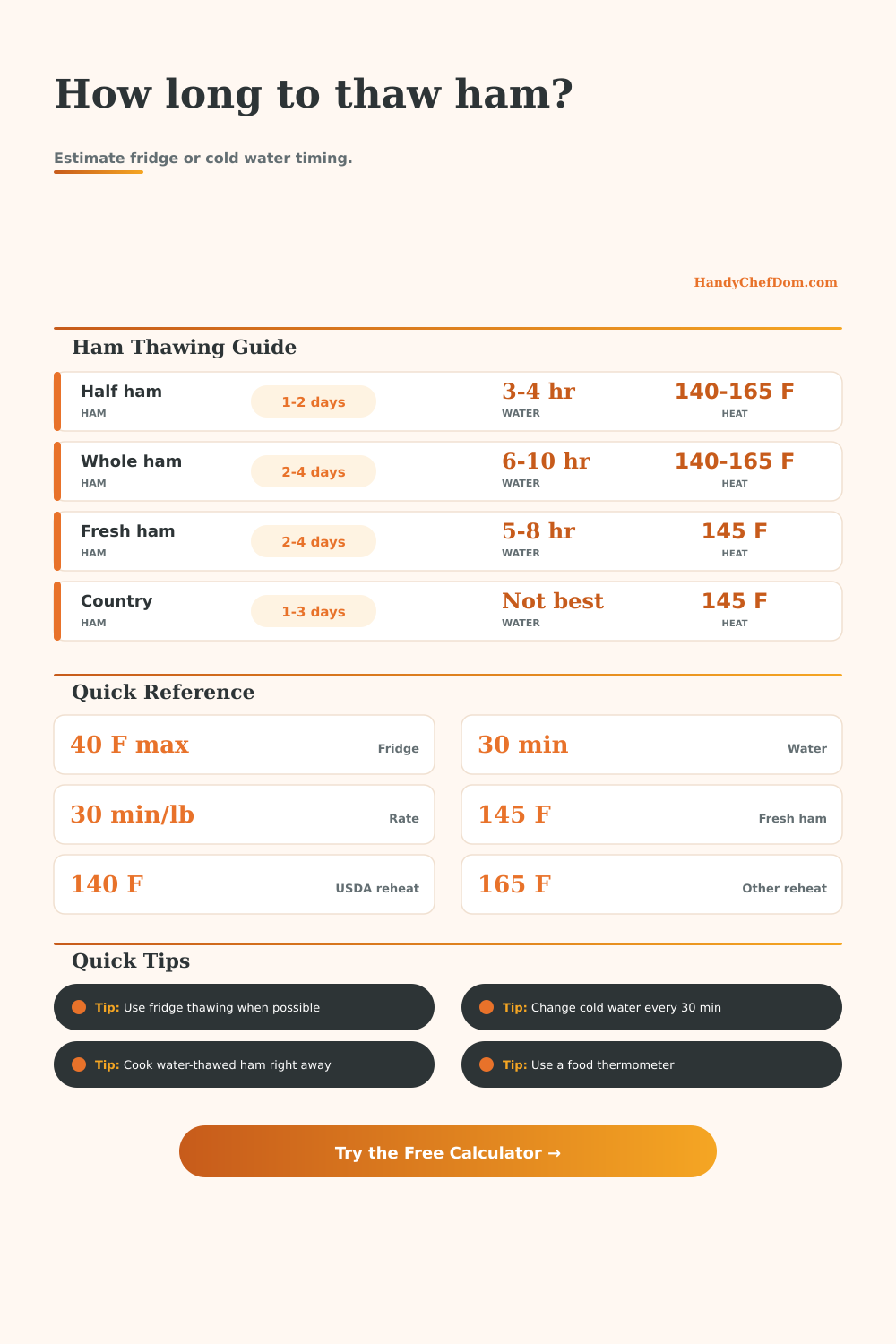 Ham Thawing Time Calculator