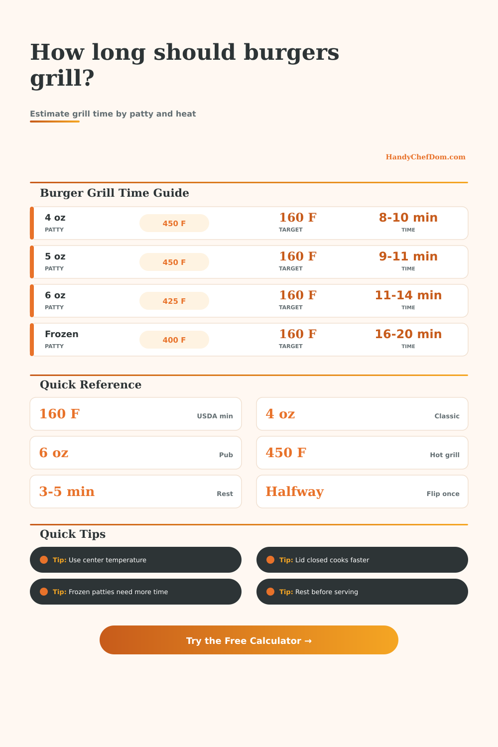 Hamburger Grilling Time Calculator