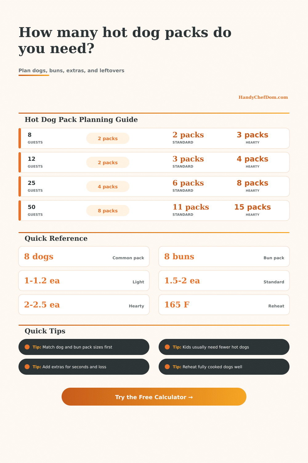 Hot Dogs Per Pack Calculator