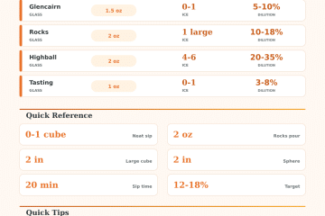 Ice Cubes per Whiskey Calculator