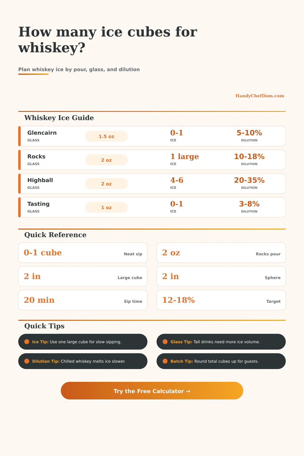 Ice Cubes per Whiskey Calculator