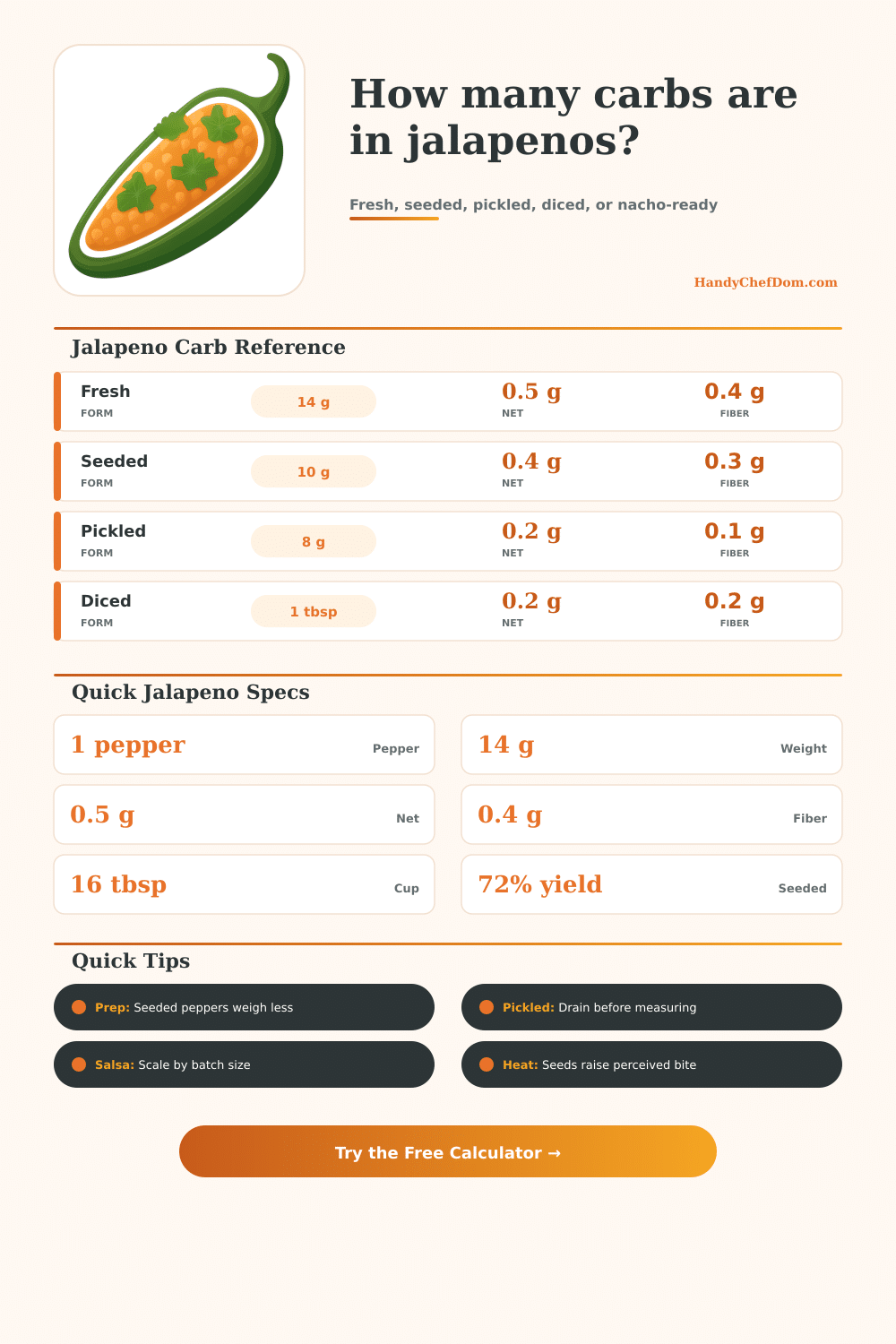 Jalapeno Carb Calculator for Fresh or Pickled
