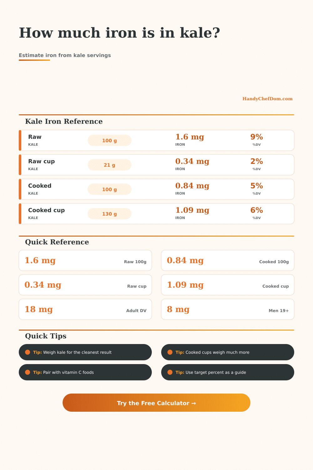Kale Iron Calculator