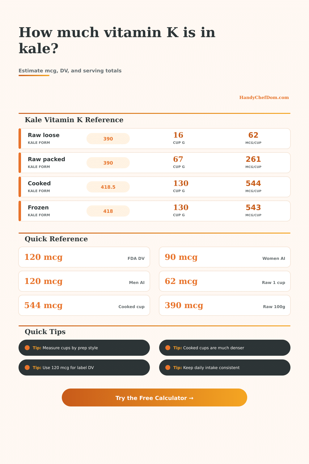 Kale Vitamin K Calculator