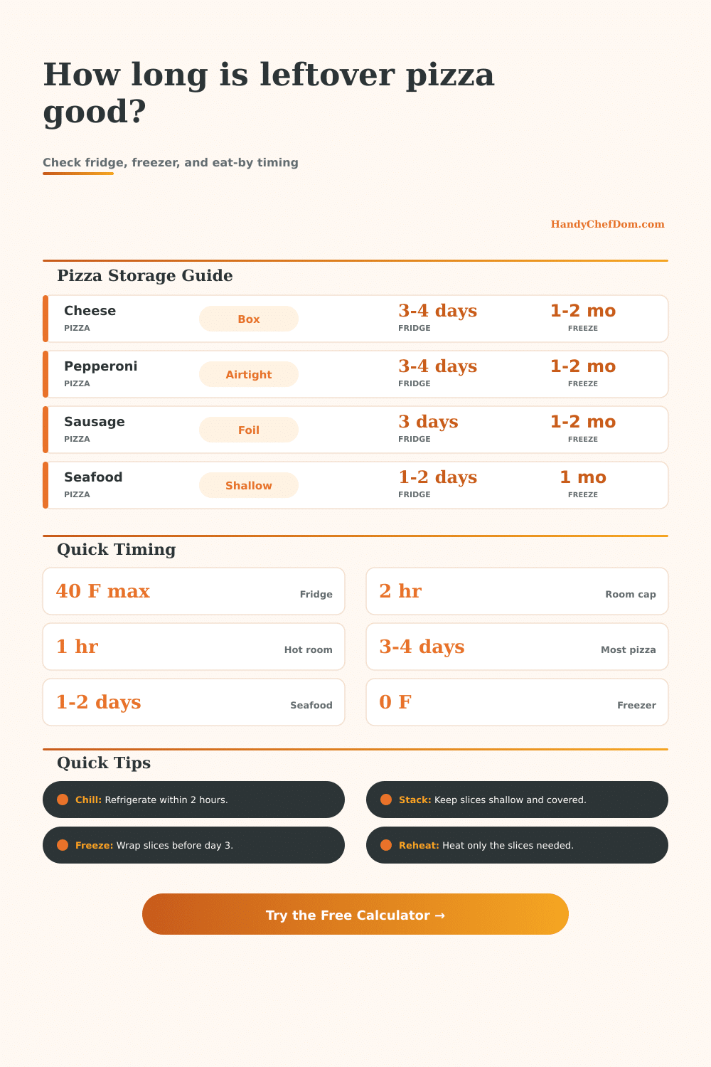 Leftover Pizza Shelf Life Calculator