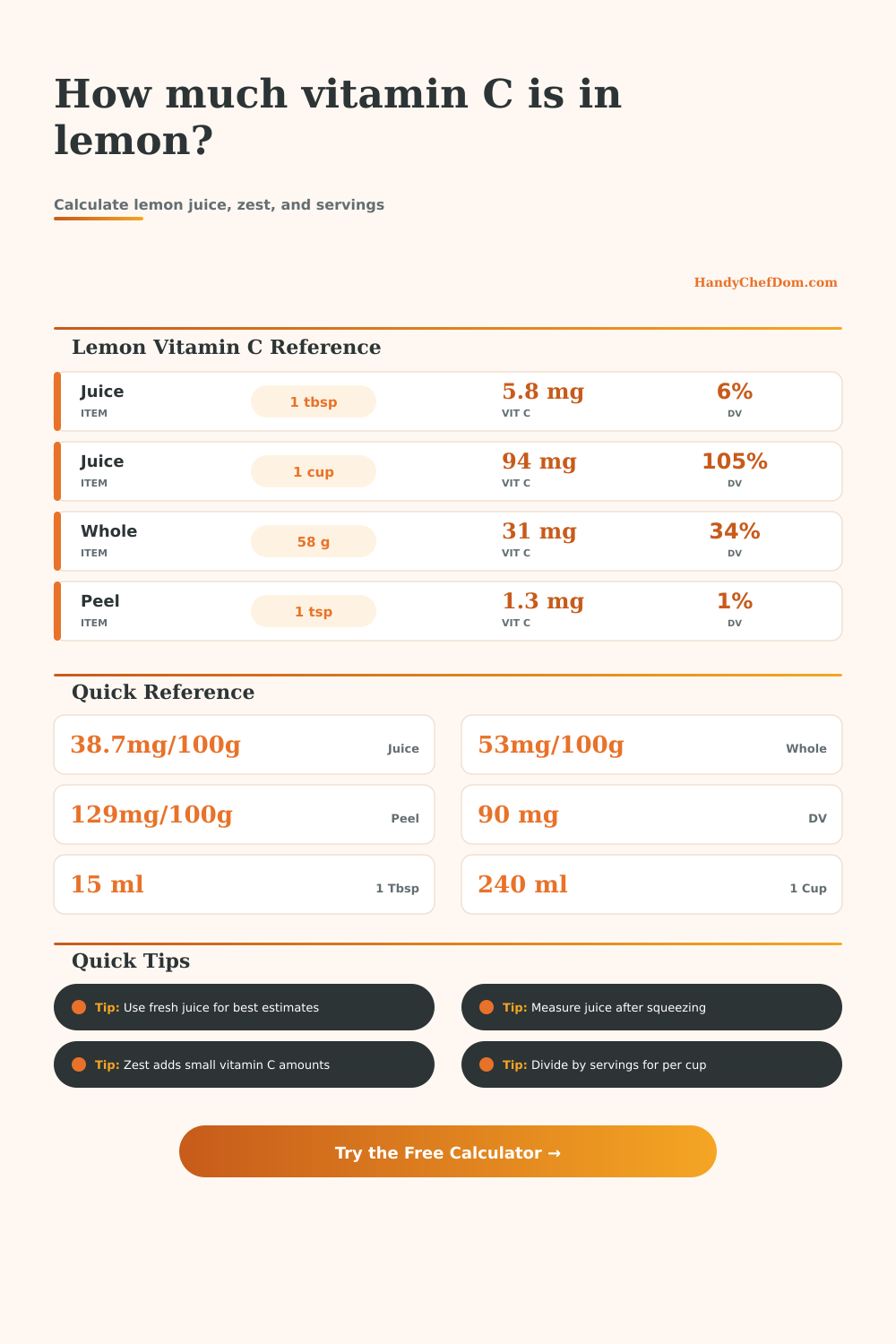Lemon Vitamin C Calculator