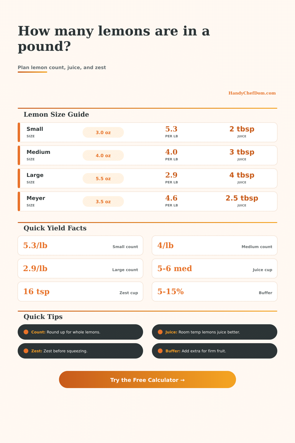Lemons per Pound Calculator