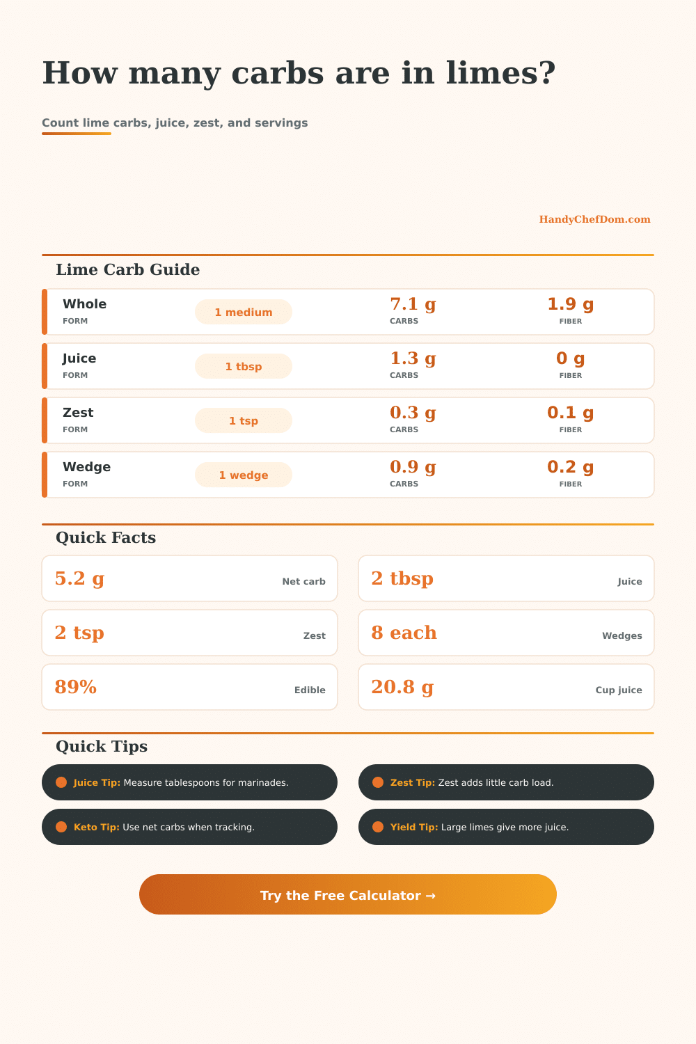 Limes Carb Calculator